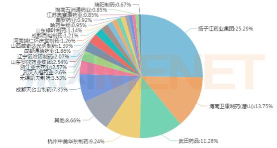 80亿注射剂大品种 赛隆药业又一产品申报上市
