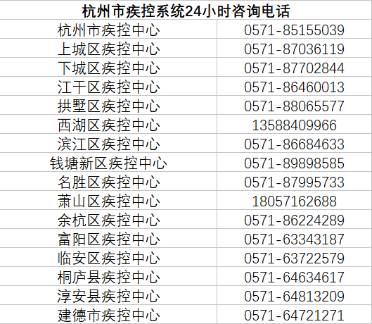 「重要提醒」@所有人，抗击病毒，人人有责！这份防护贴士请收好
