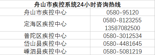 「重要提醒」@所有人，抗击病毒，人人有责！这份防护贴士请收好