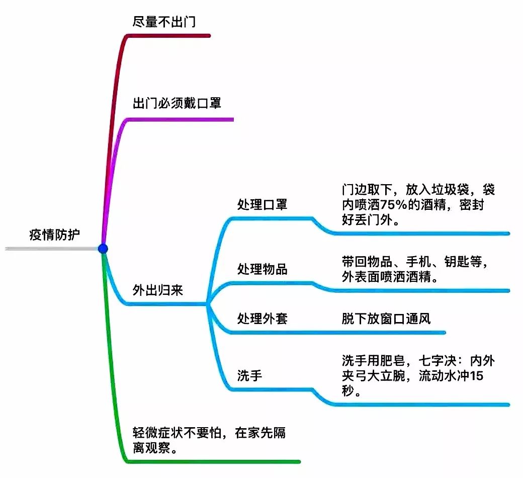 「重要提醒」@所有人，抗击病毒，人人有责！这份防护贴士请收好