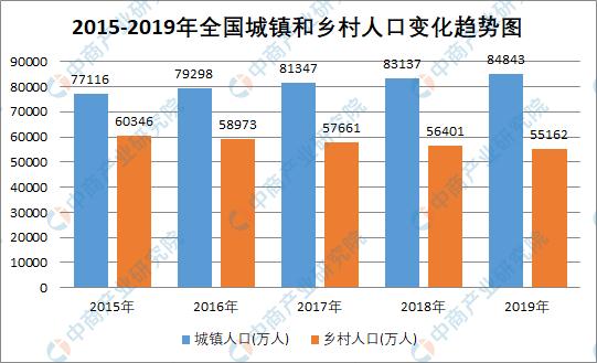 2019年全国人口大数据：人口总量突破14亿 老年人口占比达18.1%