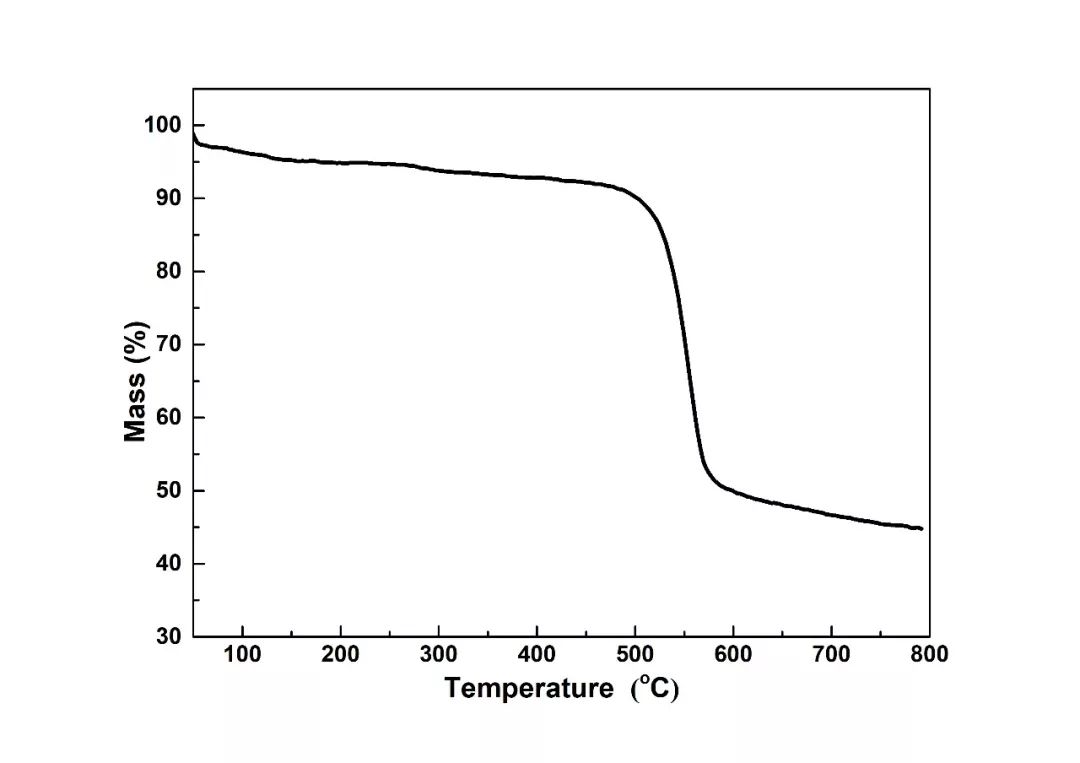 如何利用origin求微分并绘数据图