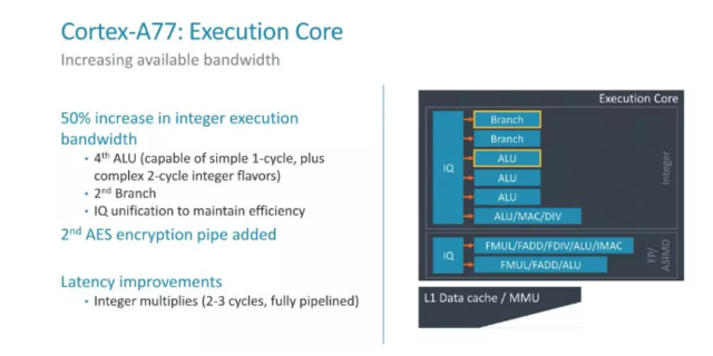 2020年手机CPU大提高！ARM A77构架究竟强在哪儿？