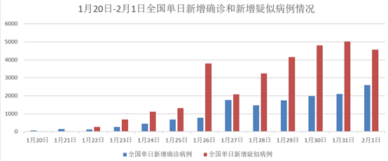 曙光之前-2020年春节的几个想法