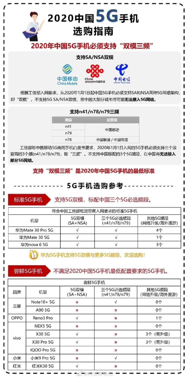 我书读得少，你不要骗我：n79真的很重要吗？