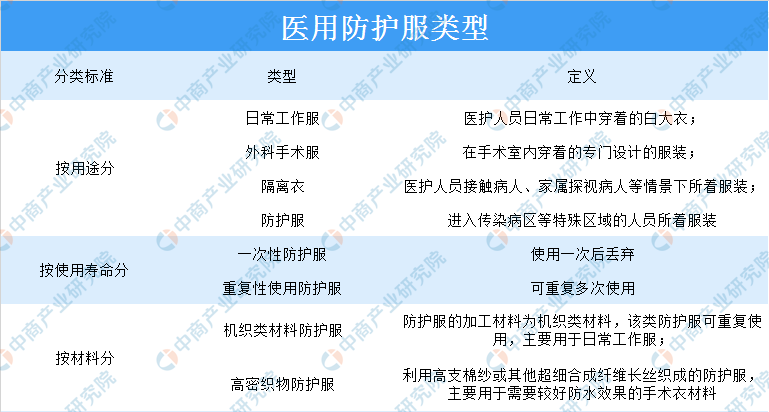 2020年全国各省市医用防护服生产企业汇总一览