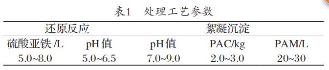 電鍍廢水處理及回用工藝設計