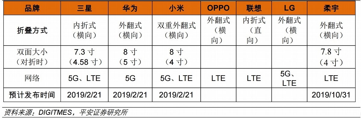从三星Galaxy Z Flip看今年新折叠屏手机  「Soomal」
