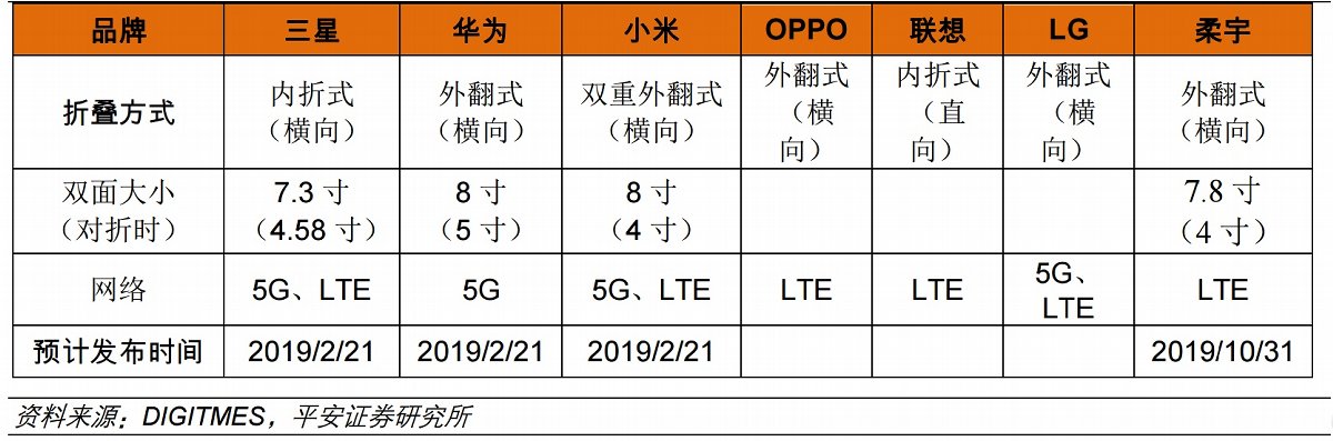 从三星Galaxy Z Flip看今年新折叠屏手机  「Soomal」