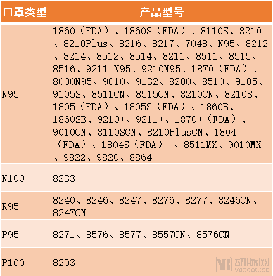 盘点知名国内外口罩公司，国产新秀PK海外百年品牌