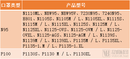 盘点知名国内外口罩公司，国产新秀PK海外百年品牌