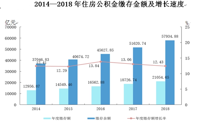 黄奇帆建议取消住房公积金是个好主意吗？这些数据给出了真相 第2张