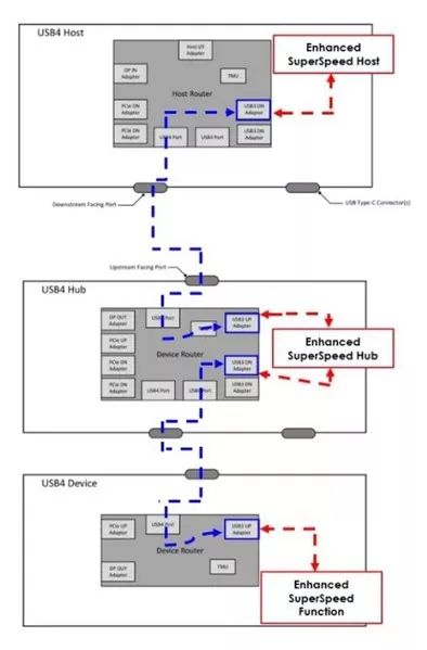 科普：USB 4全面解讀
