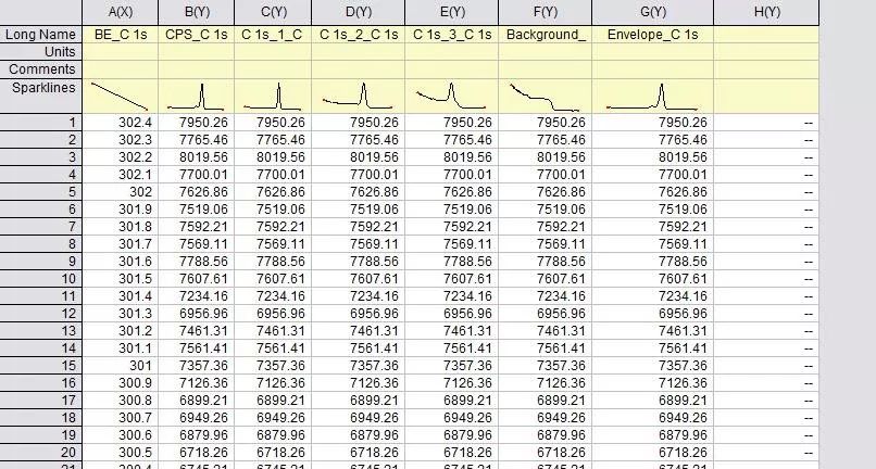 Origin如何美化XPS分峰后数据
