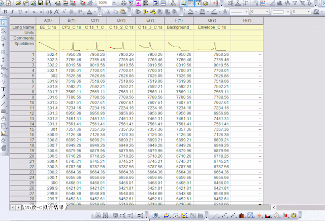 Origin如何美化XPS分峰后数据