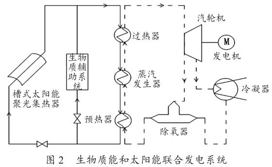 生物质能与多种能源协同发电-第3张图片-农百科