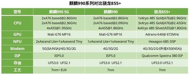 三星与华为同发新款折叠屏手机 活力与稳重你更中意哪一款