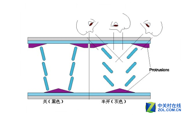 OLED、LCD...显示屏的这种事你清楚吗？