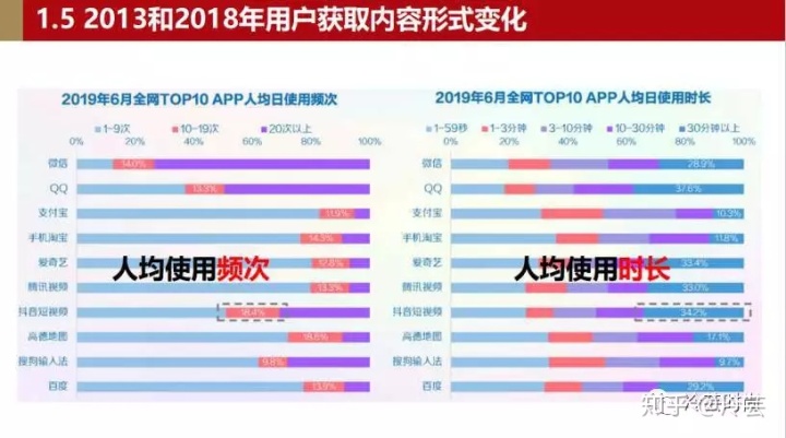 直播电商的现状、优劣势及发展趋势是什么？