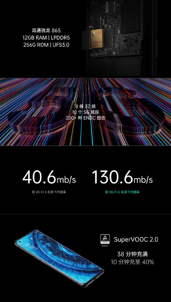 OPPO Find X2系列宣布公布 骁龙865扶持售5499元起