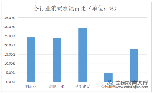 水泥行業(yè)發(fā)展趨勢分析