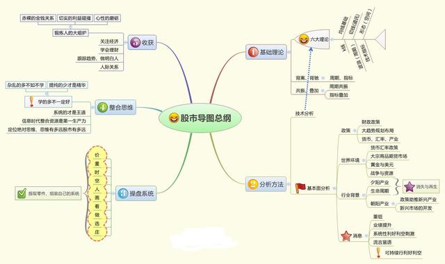 一位投资腾讯的老股民告诉你：11年前买入300万元腾讯股票，现在赚了多少？这才是真正的价值投资