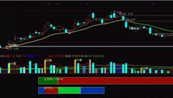 A股市场：手中有10万闲钱，不妨试试“筹码集中