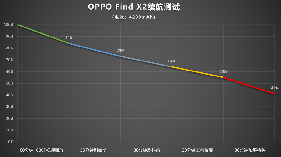 OPPO Find X2评测：这个标准版有点猛