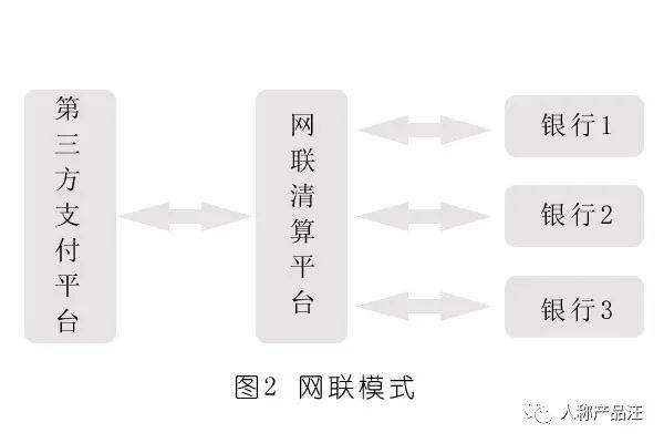 支付清算：什么是信息流与资金流？