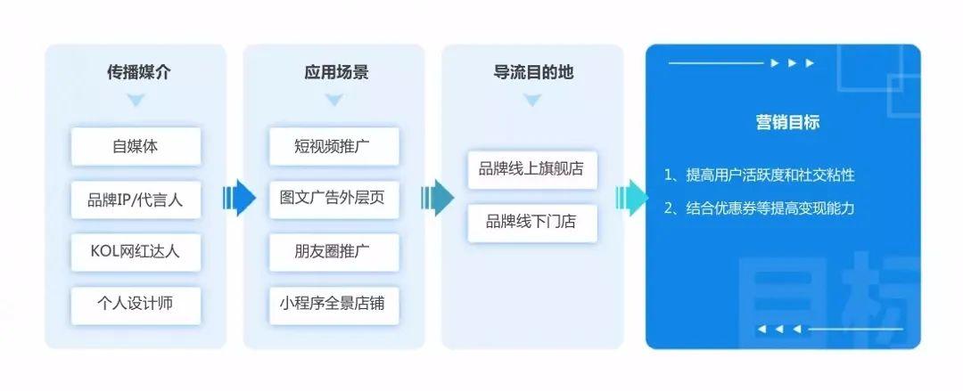 2020-AR营销新趋势