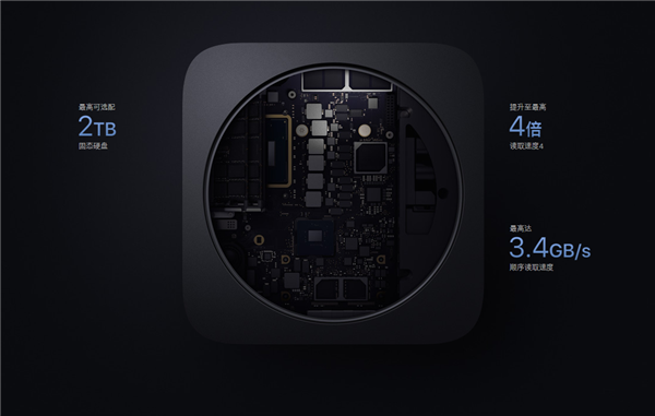 iPhoneMac Mini阔别2年小升级：SSD容积增涨、价钱降600元