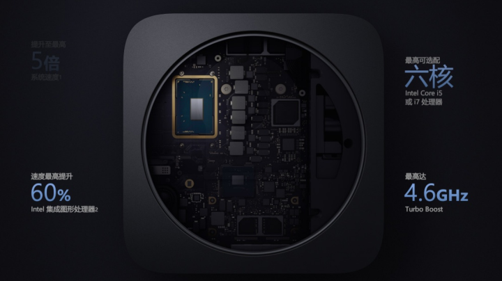 iPhone2020款Mac mini发售 六核i7起市场价6299元