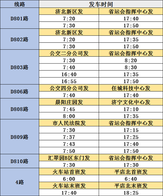 济宁市市区大站顺风车及4路公交车线路修复经营