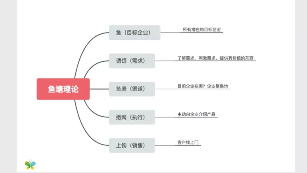 深度解析：疫情下，律师团队的线上营销全套策略