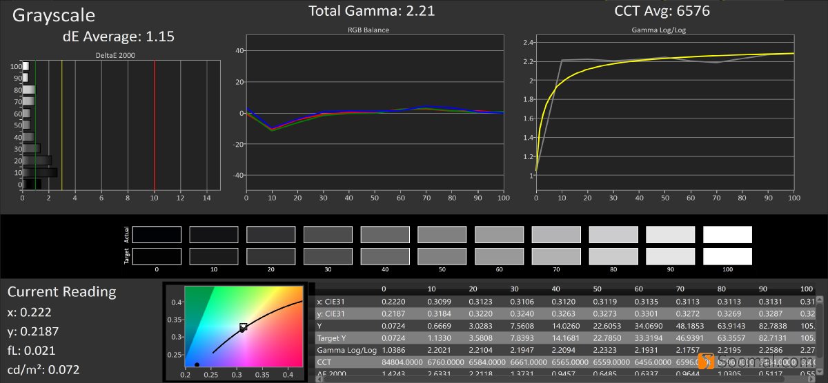 vivo NEX 3S智能手机屏幕测评报告  「Soomal」