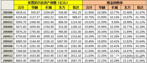 一文读懂全部金融AMC与金融AIC、地方AMC和外资AMC