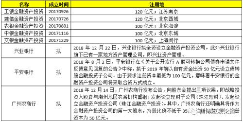 一文读懂全部金融AMC与金融AIC、地方AMC和外资AMC