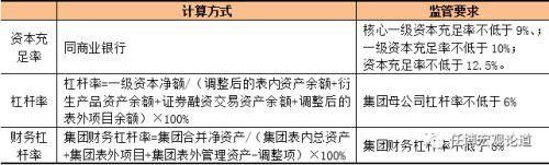 一文读懂全部金融AMC与金融AIC、地方AMC和外资AMC