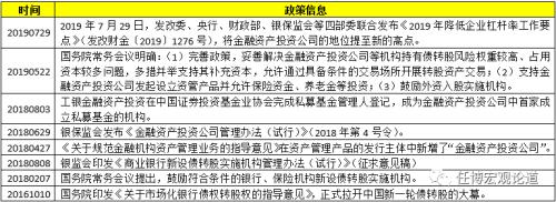 一文读懂全部金融AMC与金融AIC、地方AMC和外资AMC