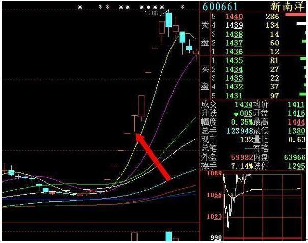 如果你买的股票开盘就出现一字板涨停，说明了什么？