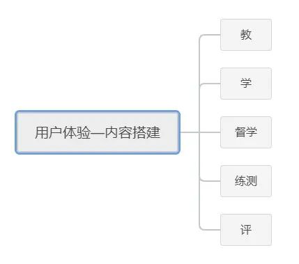 运营案例：斑马英语月营收破亿背后的增长之路