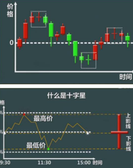 中国股市：大盘在低位出现“十字星”意味着变盘在即！后市能否来一波反弹行情，冲击3000点？