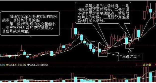 中国股市：大盘在低位出现“十字星”意味着变盘在即！后市能否来一波反弹行情，冲击3000点？