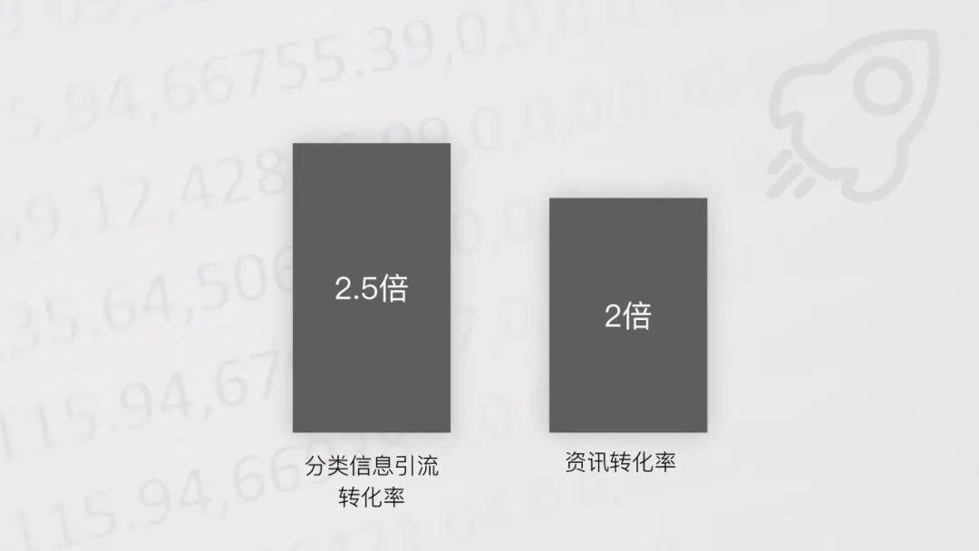 设计沉思录丨下沉市场设计方法实战：如何提升同镇用户的流量利用率？