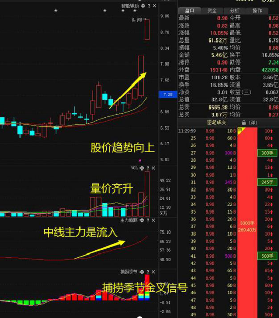 中国股市：继东方通信后，这些科技细分领域龙头股值得投资者留意！或是10倍大牛股