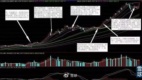 使用杠杆时必须注意的7个关键点