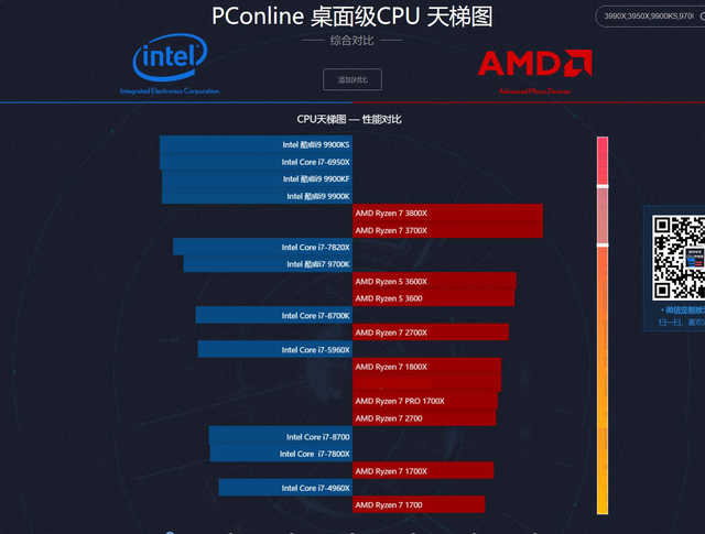 2020年最新CPU天梯图/显卡天梯图解析：各预算要怎么配都给你选好了