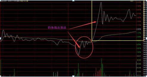 中国股市：炒股就是炒成交量，一只股票头一天放量涨停，第二天放量跌停，你知道是什么意思？