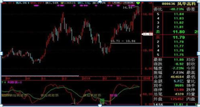 我在3年内把9万本金做到了570万，全靠死记一招“