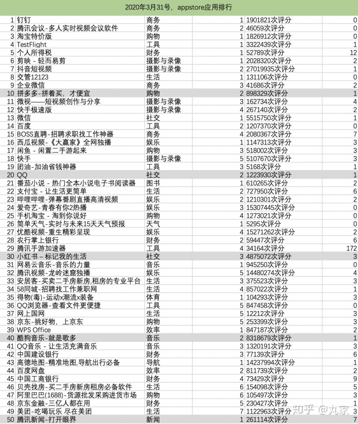 各大移动端应用市场APP排行的情况